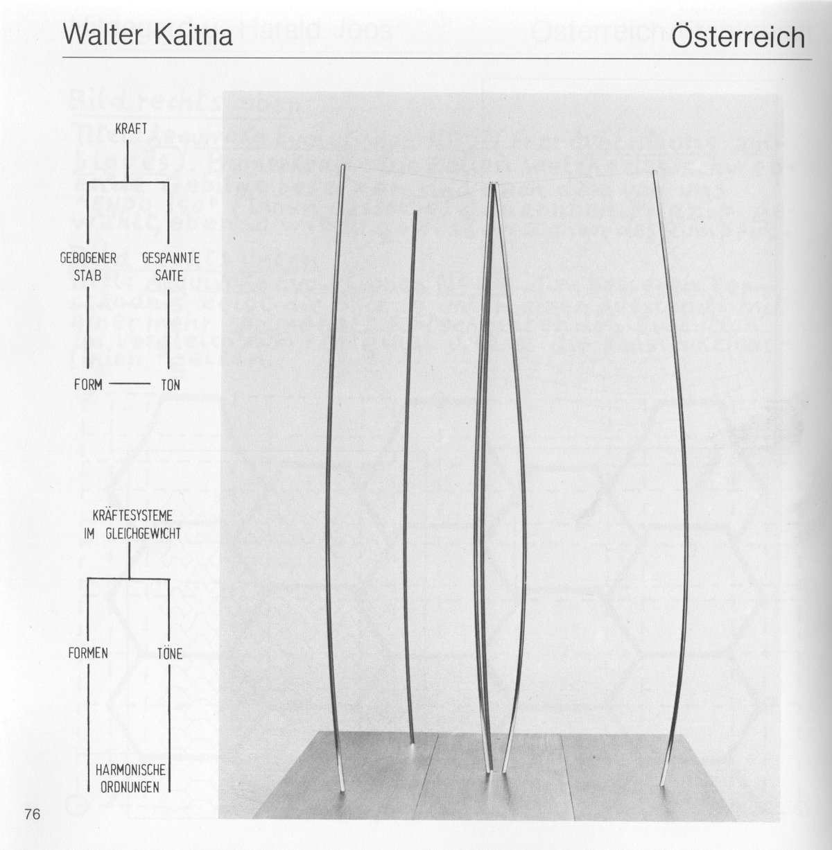 walter kaitna: page from the catalogue &quot;theorie und praxis der konstruktiven kunst heute&quot;, 1979