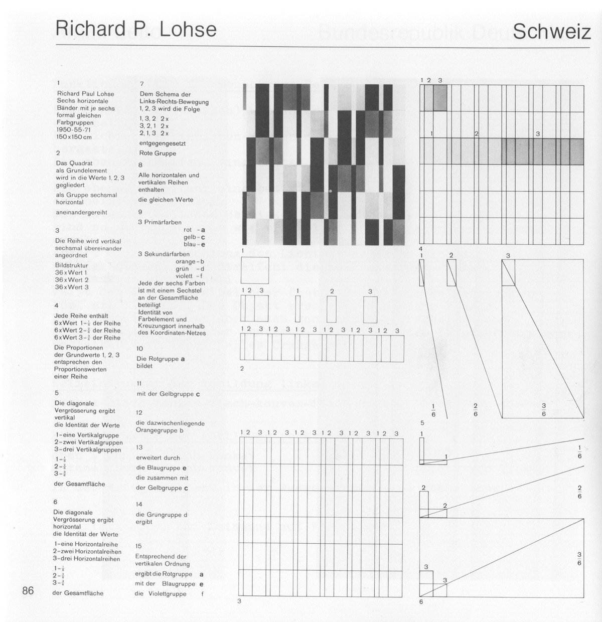 richard p. lohse: page from the catalogue &quot;theorie und praxis der konstruktiven kunst heute&quot;, 1979